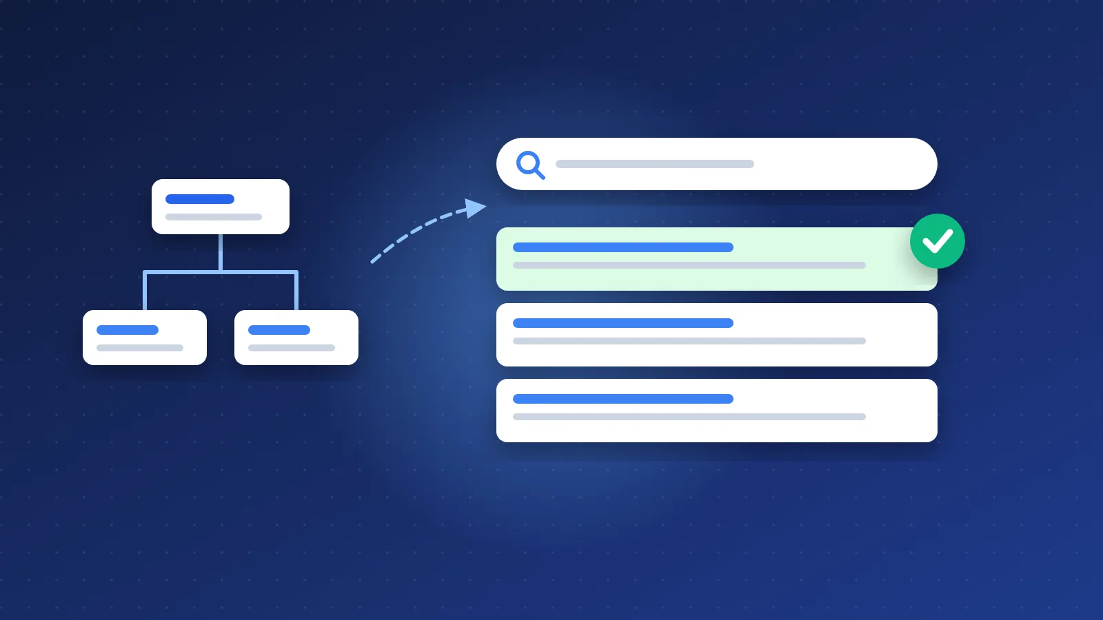 Illustration of a site map being submitted to a search engine and appearing in results